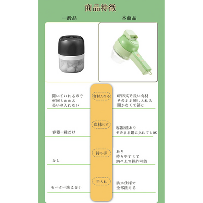CutEase™ - 4in1電動フードカッター