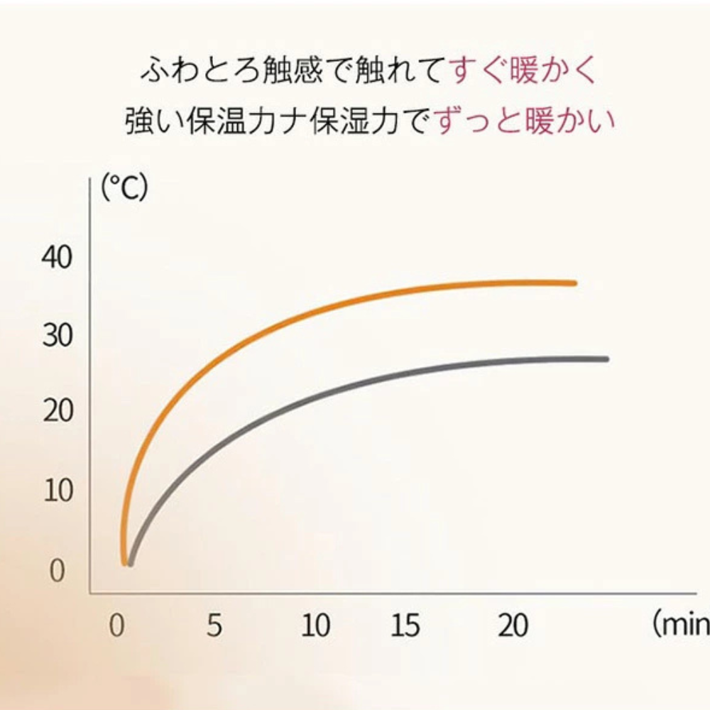 MOKOFA™ - ふわふわブランケット